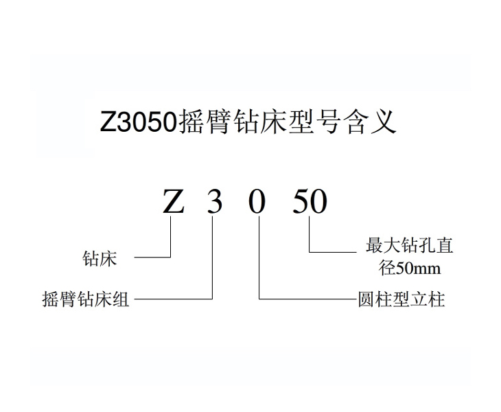 Z3050万搏网_万搏（中国）
